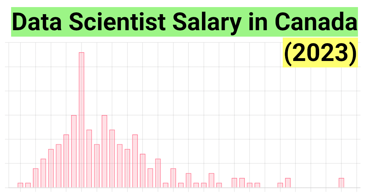 research scientist salary ontario