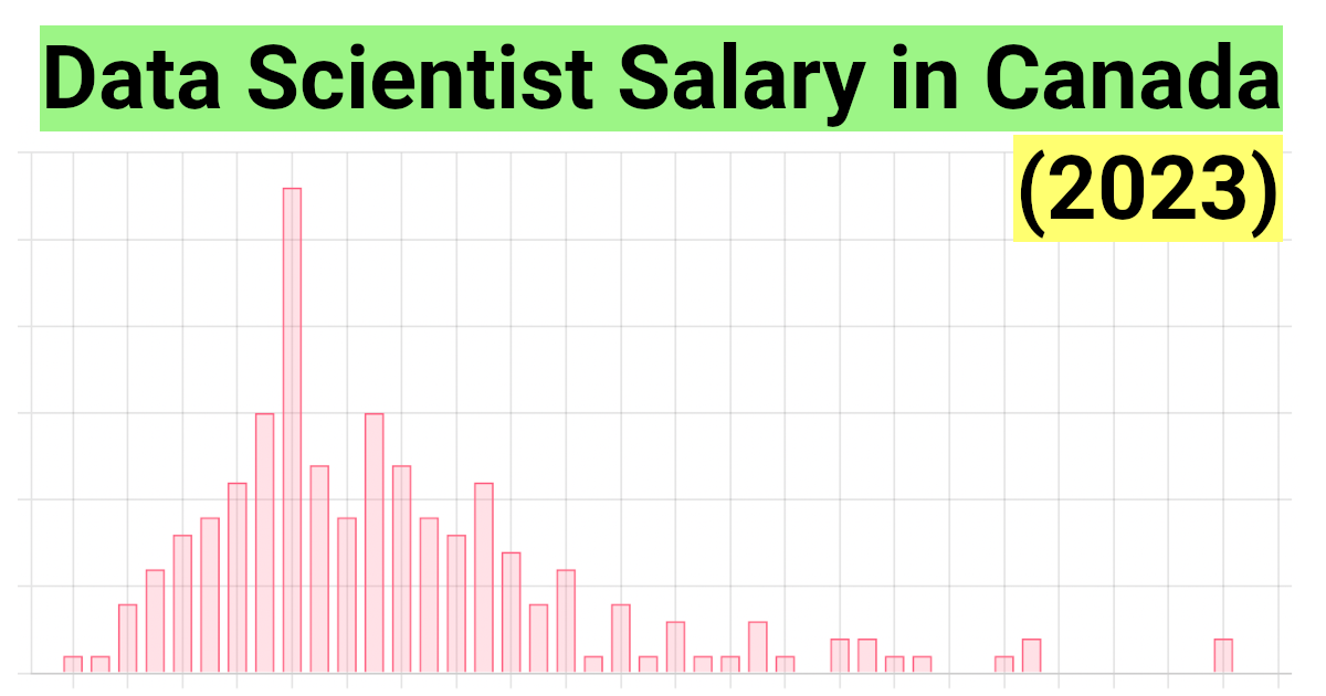 research technician salary vancouver