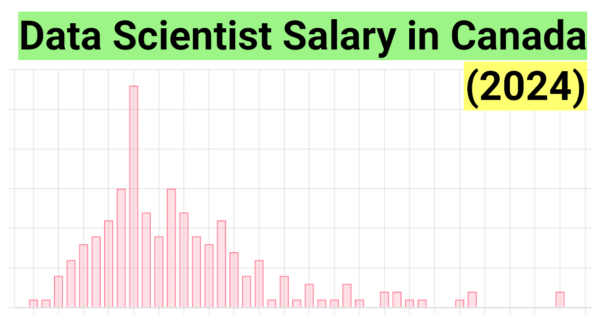Data Scientist Salary In Canada December 2024 Data Scientist Salary In Canada December 2024
